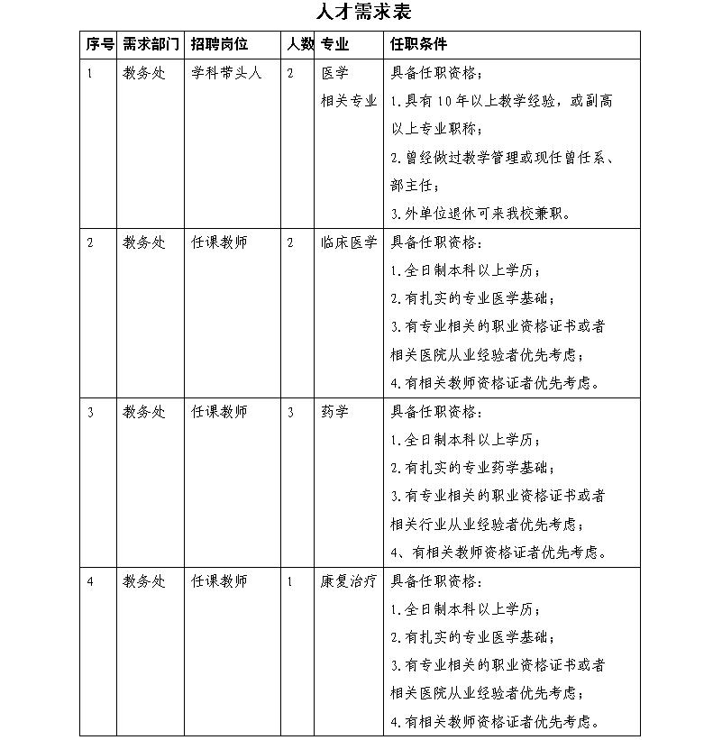 郑州医药专修学院2019年招聘启事