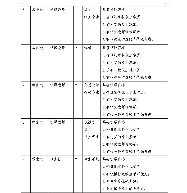 郑州医药专修学院2019年招聘启事