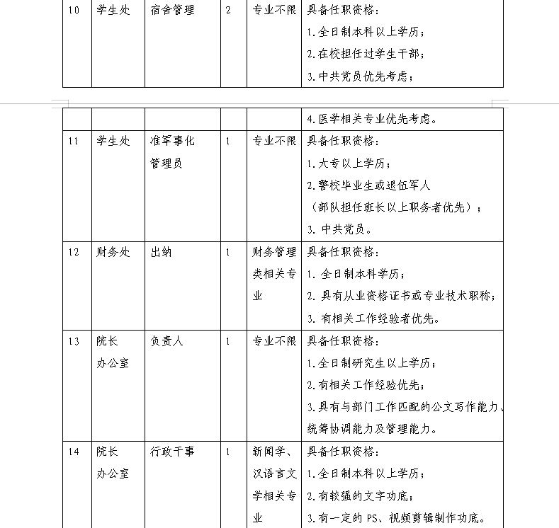 郑州医药专修学院2019年招聘启事