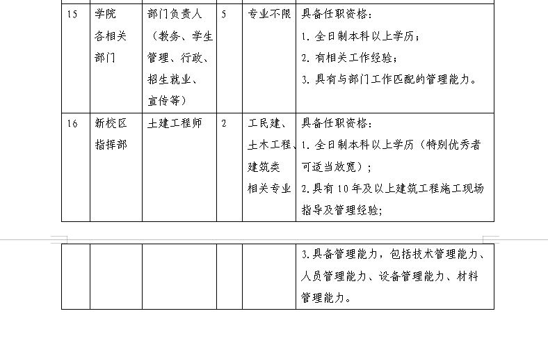 郑州医药专修学院2019年招聘启事